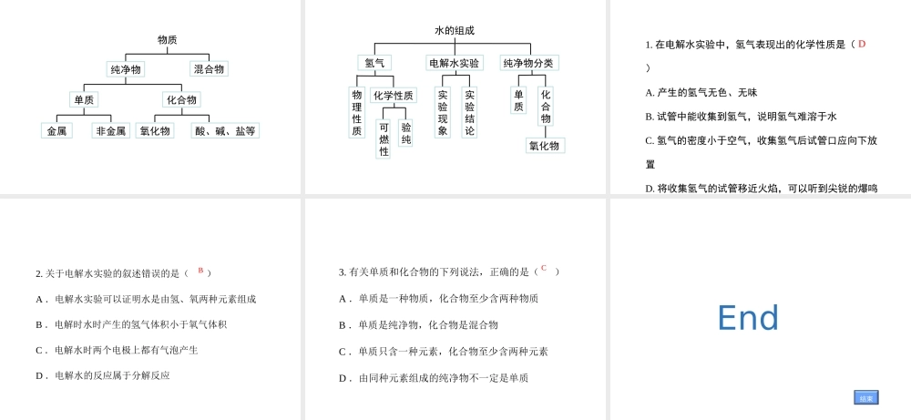 八年级化学全册 4.3《水的组成》教学课件2 人教版五四制-旧人教版初中八年级全册化学课件