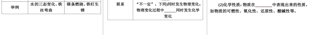 【浙江新中考】2014中考科学总复习 第三篇 物质科学（二） 第9讲 物质的变化和化学反应类型（三年中考真题为例）课件