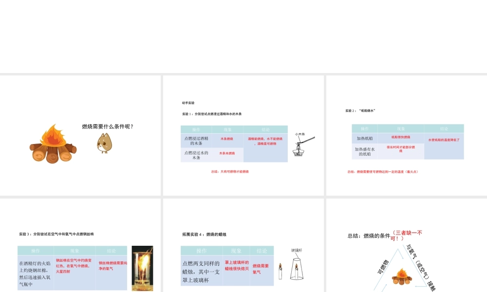 八年级化学全册 5.4《到实验室去 探究燃烧的条件》教学课件 （新版）鲁教版五四制-鲁教版五四级全册化学课件