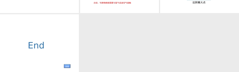 八年级化学全册 5.4《到实验室去 探究燃烧的条件》教学课件 （新版）鲁教版五四制-鲁教版五四制初中八年级全册化学课件