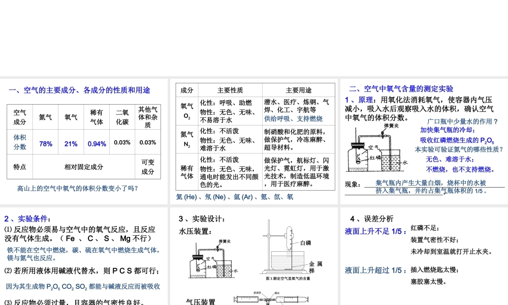 【备战2014】中考化学一轮复习 第1讲 我们周围的空气课件 新人教版