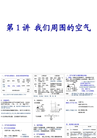 【备战2014】中考化学一轮复习 第1讲 我们周围的空气课件 新人教版