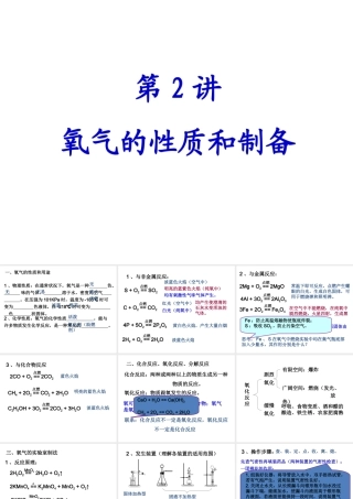 【备战2014】中考化学一轮复习 第2讲 氧气的性质和制备课件 新人教版