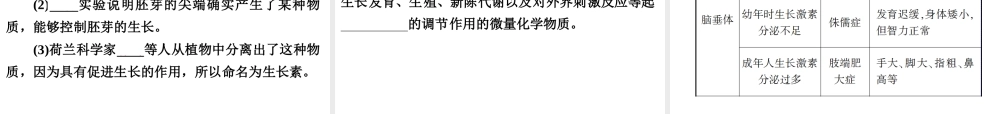 【浙江新中考】2014中考科学总复习 第一篇 生命科学 第6讲 生命活动的调节（三年中考真题为例）课件
