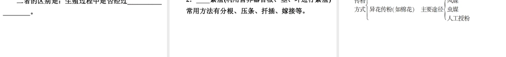 【浙江新中考】2014中考科学总复习 第一篇 生命科学 第7讲 植物的生殖与发育（三年中考真题为例）课件