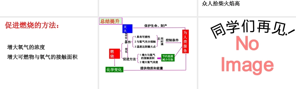 八年级化学全册 6.1《燃烧与灭火》课件1 （新版）鲁教版五四制-鲁教版五四级全册化学课件