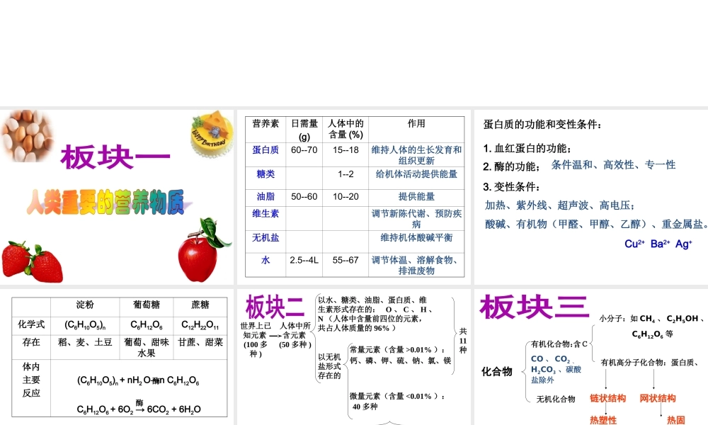 【备战2014】中考化学一轮复习 第22、23讲 化学与生活课件 新人教版