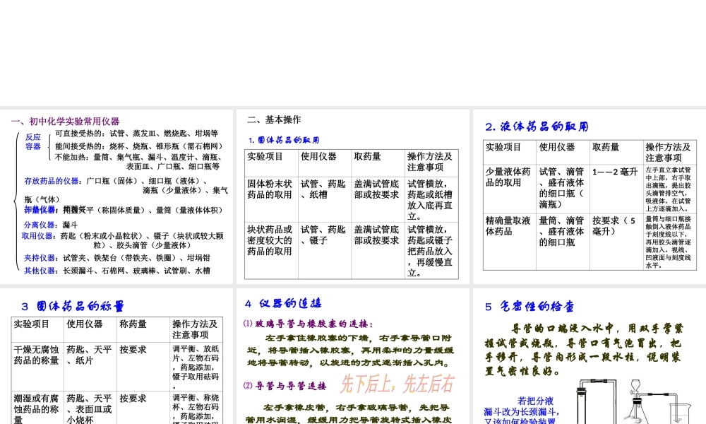 【备战2014】中考化学一轮复习 第24讲 化学实验基本操作课件 新人教版