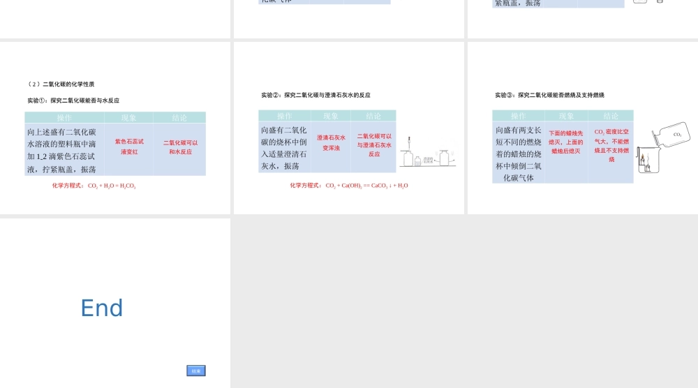 八年级化学全册 6.4《到实验室去 二氧化碳的实验室制取与性质》教学课件 （新版）鲁教版五四制-鲁教版五四制初中八年级全册化学课件