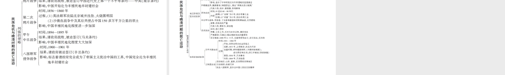 八年级历史上册 第1单元 民族危机与晚清时期的救亡运动知识整合课件 北师大版-北师大级上册历史课件