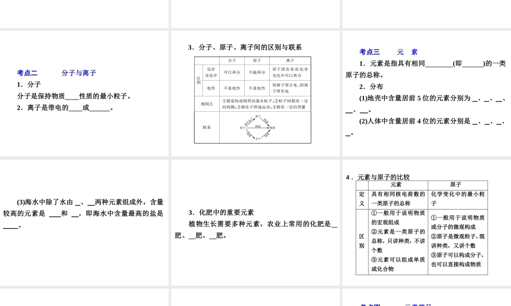 【备战2014】中考科学总复习 第三部分 物质科学（二）专题26 物质的构成和组成（含13年中考典例）课件 浙教版