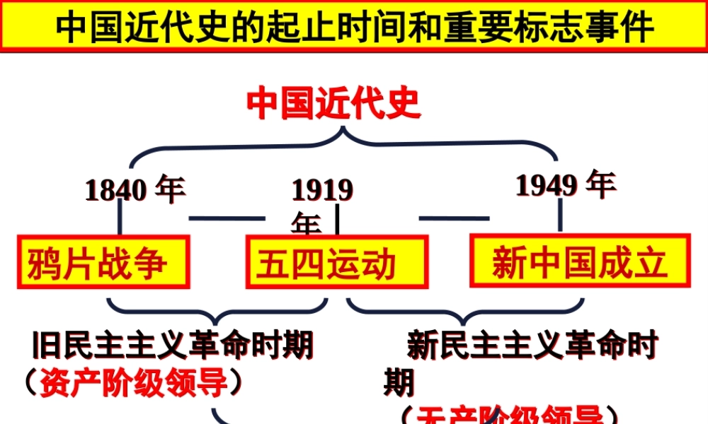 八年级历史上册 第1课 鸦片战争课件 北师大版-北师大版初中八年级上册历史课件