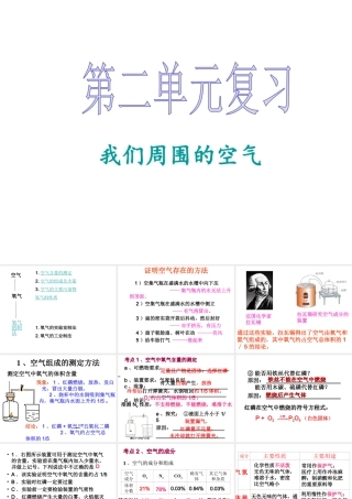 八年级化学全册 第二单元 我们周围的空气复习课件 人教版五四制-旧人教版初中八年级全册化学课件