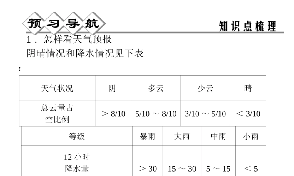 【四清导航】2014年秋八年级科学上册 第二章 第5节 天气预报课件 浙教版