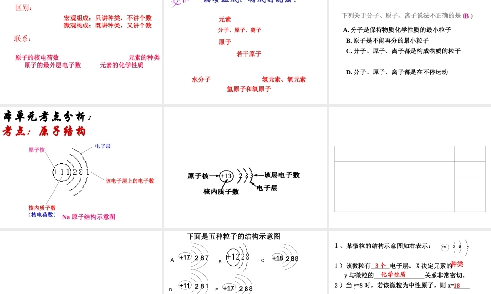 八年级化学全册 第三单元 物质构成的奥秘课件 人教版五四制-旧人教级全册化学课件