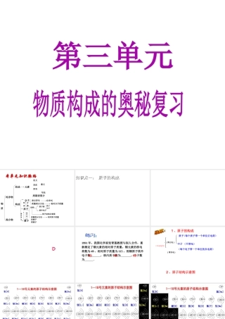 八年级化学全册 第三单元 物质构成的奥秘课件 人教版五四制-旧人教级全册化学课件