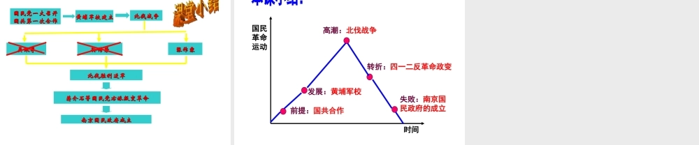 八年级历史上册 11 北伐战争课件 新人教版-新人教级上册历史课件