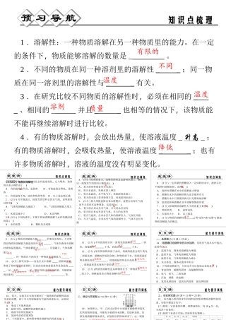 【四清导航】2014年秋八年级科学上册 第一章 第5节 物质的溶解（第1课时）课件 浙教版