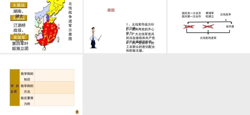 八年级历史上册 14《国共合作的实现和北伐胜利进军》课件 岳麓版-岳麓版初中八年级上册历史课件