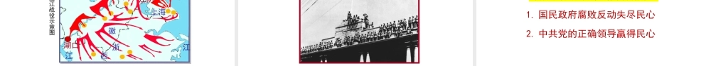 八年级历史上册 20《国民党政权的崩溃》课件 北师大版-北师大版初中八年级上册历史课件