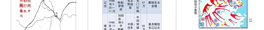 八年级历史上册 22《三大战役与全国解放》课件 岳麓版-岳麓版初中八年级上册历史课件