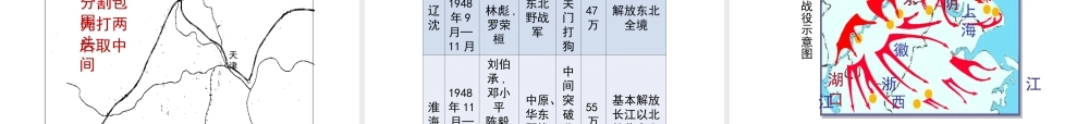 八年级历史上册 22《三大战役与全国解放》课件 岳麓版-岳麓级上册历史课件