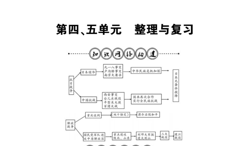 八年级历史上册 第4单元 伟大的抗日战争 第5单元 人民解放战争的胜利整理与复习课件 岳麓版-岳麓级上册历史课件