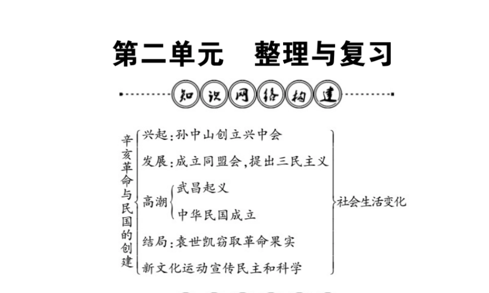 八年级历史上册 第2单元 辛亥革命与民国的创建整理与复习课件 岳麓版-岳麓版初中八年级上册历史课件