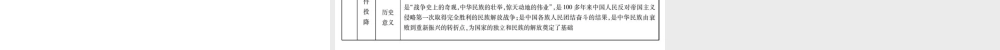 八年级历史上册 第4单元 中华民族的抗日战争 19 抗日战争的胜利课件 中华书局版-中华书局级上册历史课件