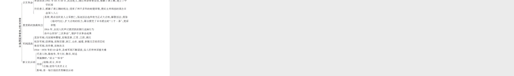 八年级历史上册 第2单元 辛亥革命与中华民国的建立知识整合课件 北师大版-北师大级上册历史课件