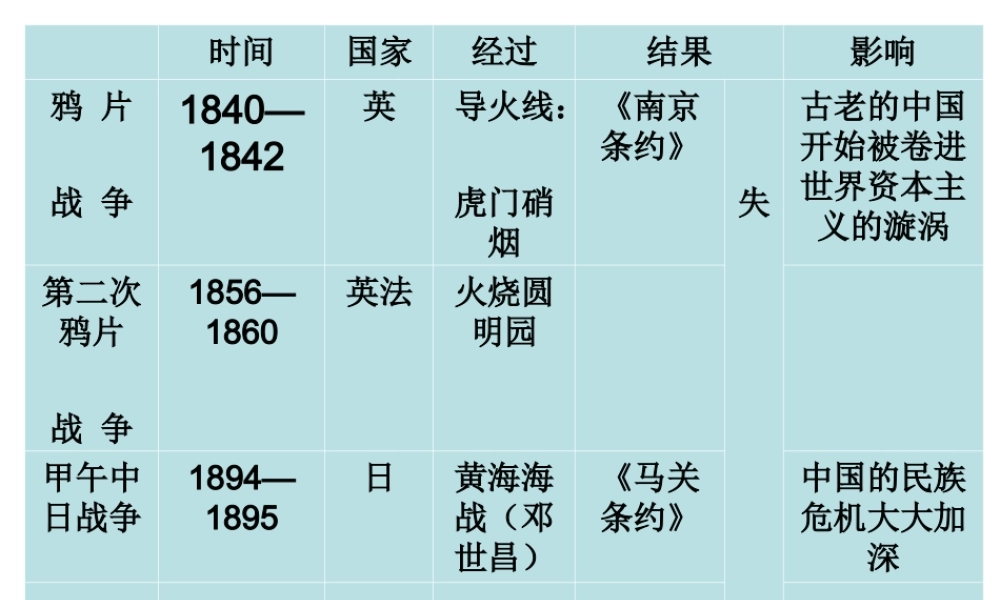 八年级历史上册 第4课 八国联军侵华战争课件 北师大版-北师大版初中八年级上册历史课件