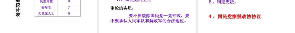 八年级历史上册 第六单元 人民解放战争 第23课 争取和平民主的努力课件1 冀教版-冀教级上册历史课件