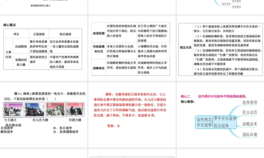 八年级历史上册 第六单元 中华民族的抗日战争单元知识解读方案课件 新人教版-新人教版初中八年级上册历史课件