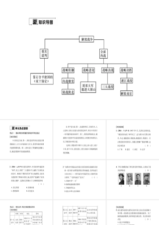 八年级历史上册 第5单元 人民解放战争的胜利小结作业课件 岳麓版-岳麓版初中八年级上册历史课件