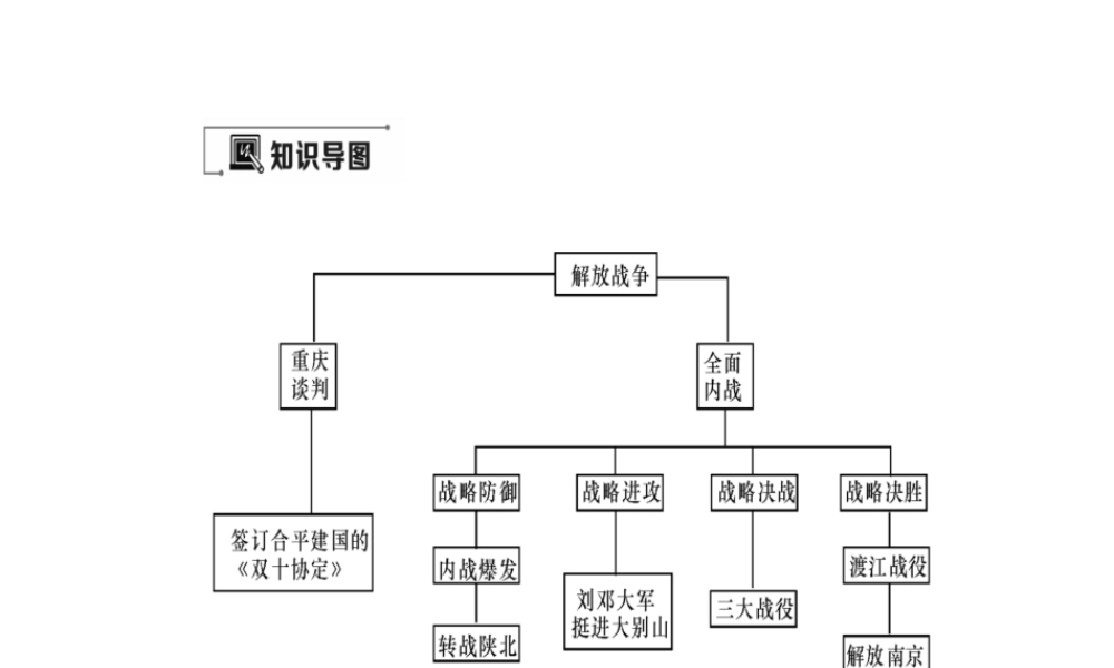 八年级历史上册 第5单元 人民解放战争的胜利小结作业课件 岳麓版-岳麓级上册历史课件