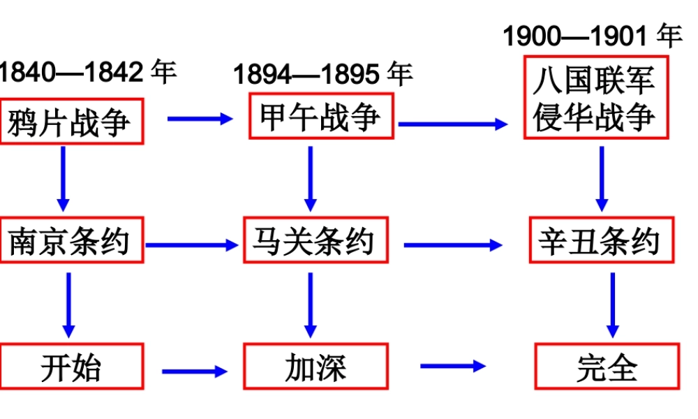 八年级历史上册 第二单元 近代化的起步复习课件 华东师大版-华东师大版初中八年级上册历史课件