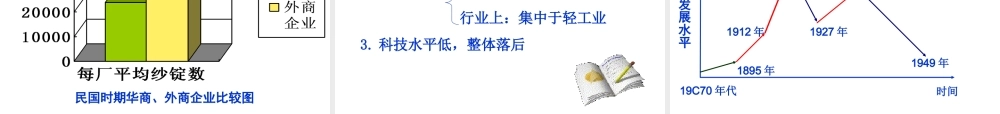 八年级历史上册 第6单元 第近代民族工业的发展教学课件 中华书局版-中华书局级上册历史课件