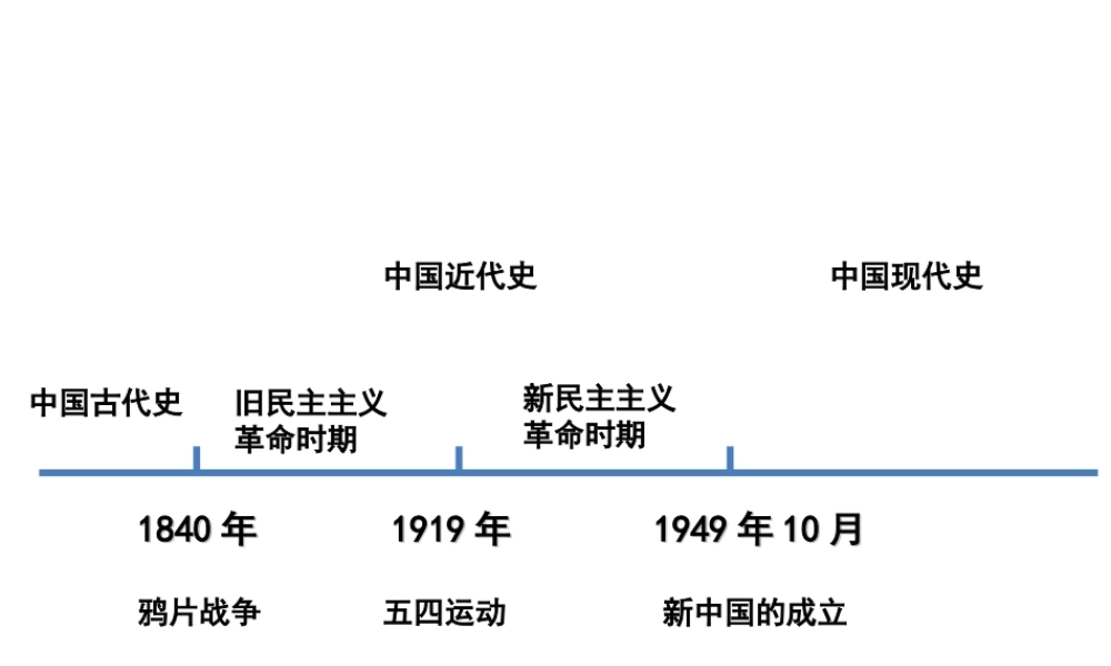 八年级历史下册 第一单元 第1课 中国人站起来了课件 岳麓版-岳麓版初中八年级下册历史课件
