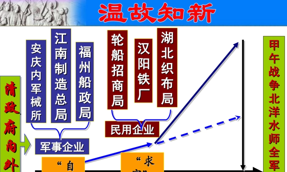 八年级历史上册 第6课 维新变法运动课件 北师大版-北师大版初中八年级上册历史课件