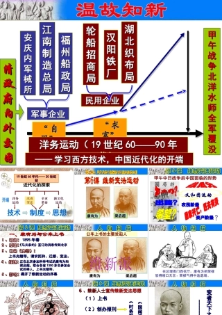 八年级历史上册 第6课 维新变法运动课件 北师大版-北师大版初中八年级上册历史课件