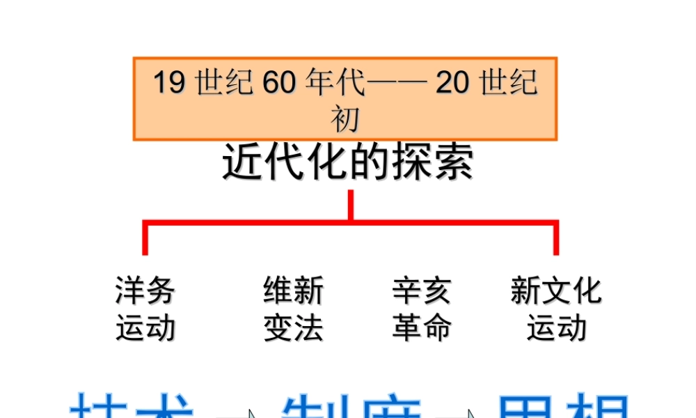 八年级历史上册 第7课 维新变法运动课件 北师大版-北师大级上册历史课件