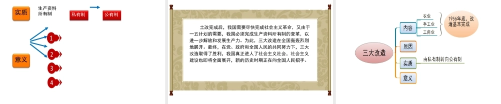 八年级历史下册 第2单元 社会主义制度的建立与社会主义建设的探索 5《三大改造》课件 新人教版-新人教级下册历史课件