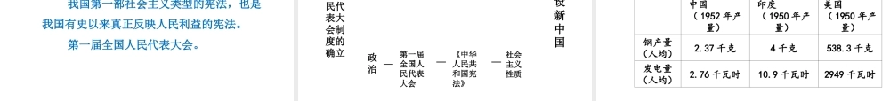 八年级历史下册 第2单元 社会主义制度的建立与社会主义建设的探索 第4课 工业化的起步和人民代表大会制度的确立课件 新人教版-新人教版初中八年级下册历史课件
