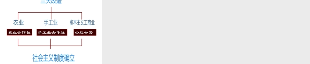 八年级历史下册 第2单元 社会主义制度的建立与社会主义建设的探索 第5课 三大改造课件2 新人教版-新人教版初中八年级下册历史课件