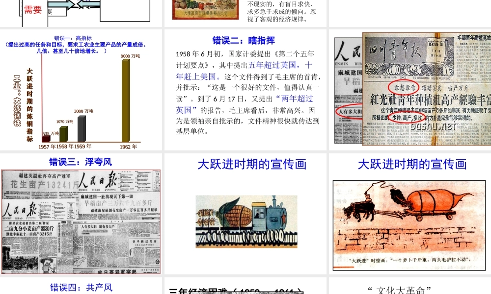 八年级历史下册 第2单元 社会主义制度的建立与社会主义建设的探索 第6课 艰辛探索与建设成就课件2 新人教版-新人教级下册历史课件