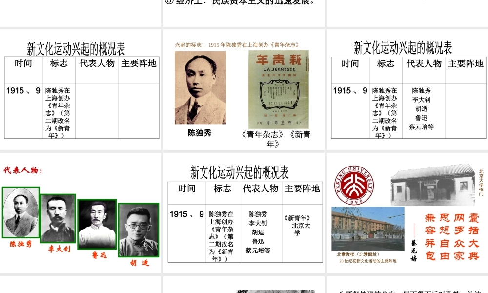 八年级历史上册 第8课 新文化运动课件1 川教版-川教版初中八年级上册历史课件
