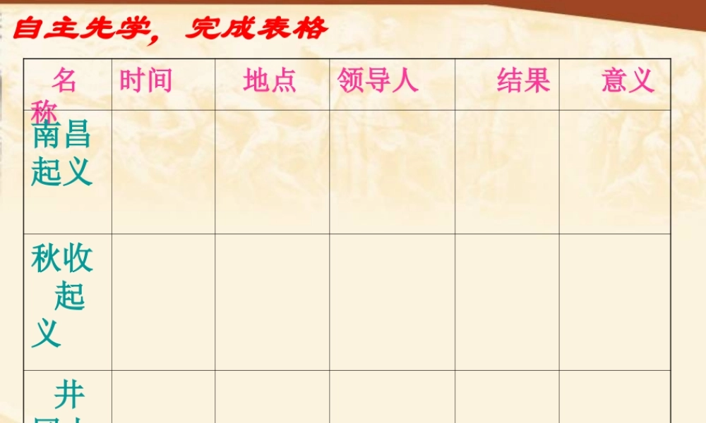 八年级历史上册 第四单元 新民主主义革命的展开 第16课 星火燎原课件3 冀教版-冀教版初中八年级上册历史课件