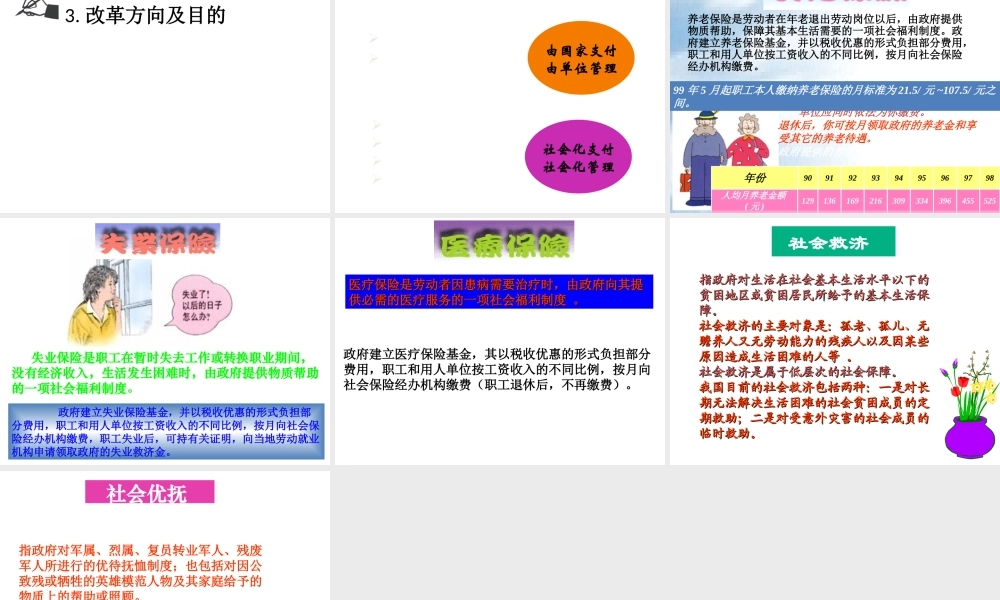 八年级历史下册 第七单元 第21课《劳动就业与社会保障》课件3 华东师大版-华东师大版初中八年级下册历史课件