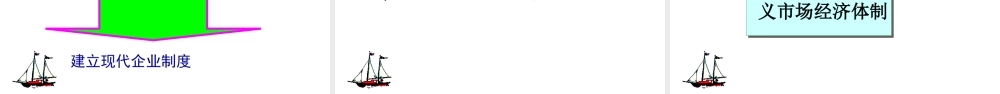 八年级历史下册 第三单元 8 经济体制改革教学课件 新人教版-新人教级下册历史课件