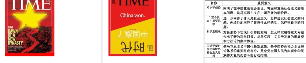 八年级历史下册 第三单元 中国特色社会主义道路 第10课 建设中国特色社会主义课件1 新人教版-新人教级下册历史课件